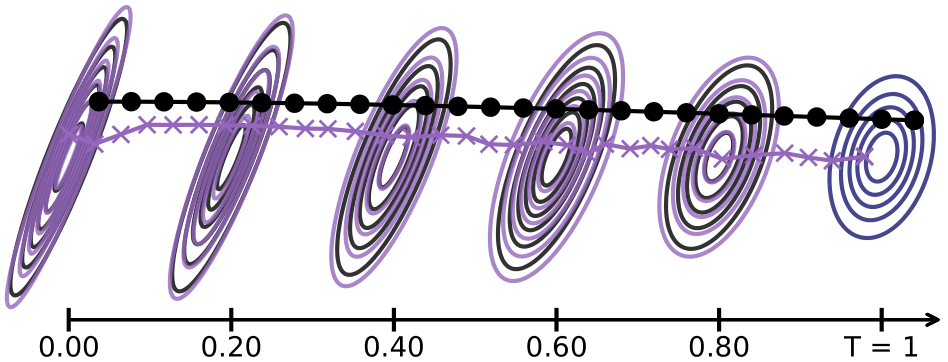 Discretization