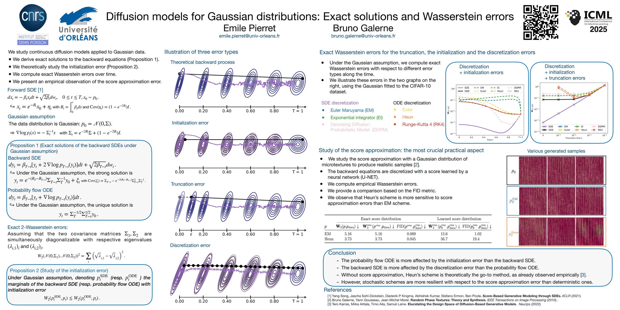 Diffusion models for Gaussian distributions: Exact solutions and Wasserstein errors